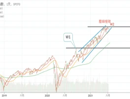 SPX Dives Amid AI Fears: Price Volatility and What's Driving It