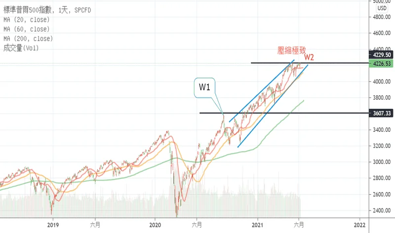 SPX Dives Amid AI Fears: Price Volatility and What's Driving It